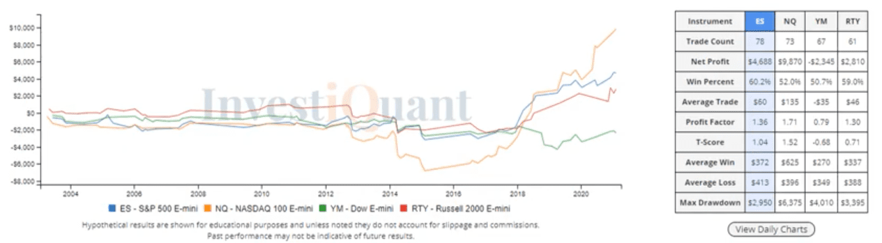 Will the Nonfarm Payrolls report impact prices today?